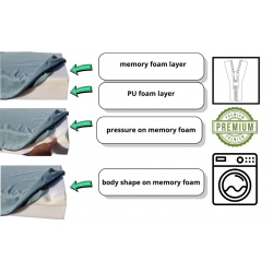 Klappmatratze visco Lux 195 x 75 x 15 cm - B15